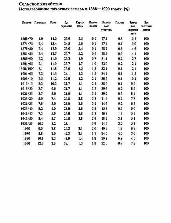 История Швеции - SverigeshistoriaT09Small.jpg