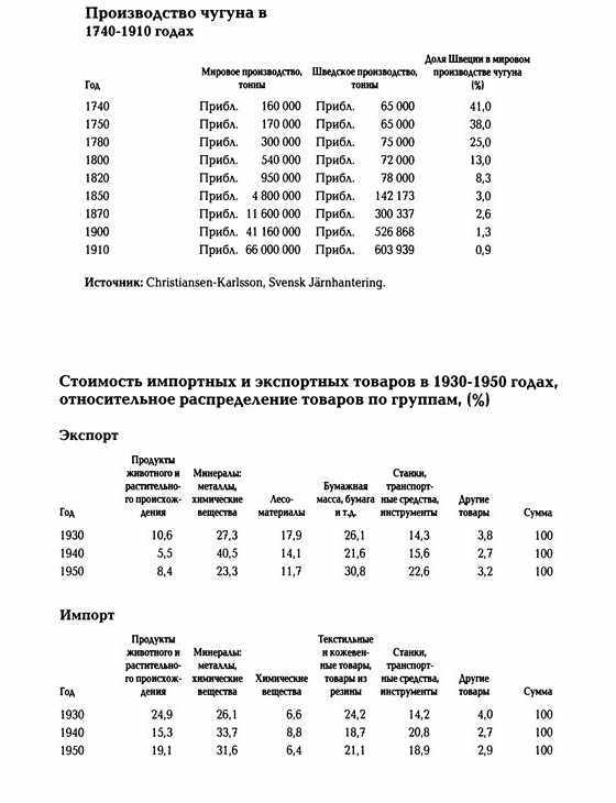 История Швеции - SverigeshistoriaT1112Small.jpg