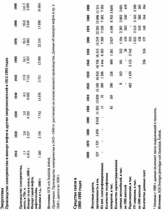 История Швеции - SverigeshistoriaT1516Small.jpg