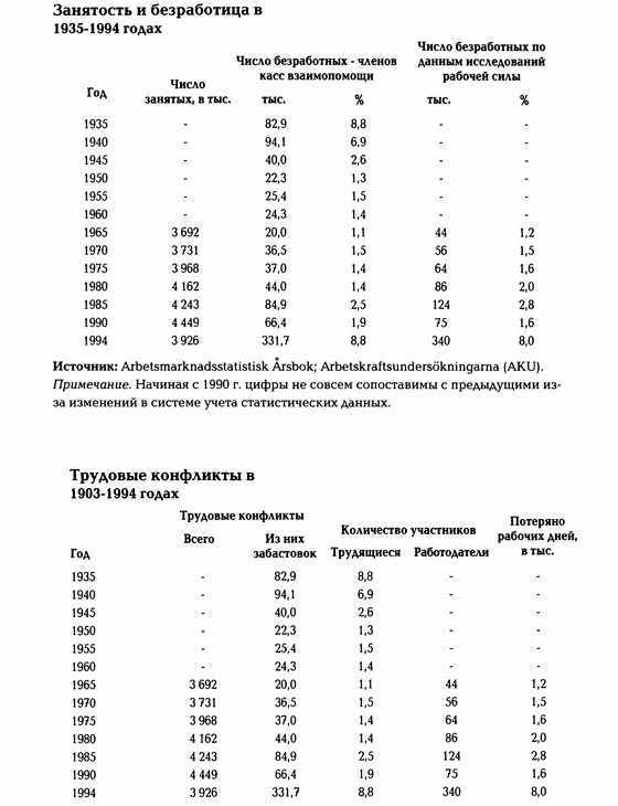 История Швеции - SverigeshistoriaT1819Small.jpg