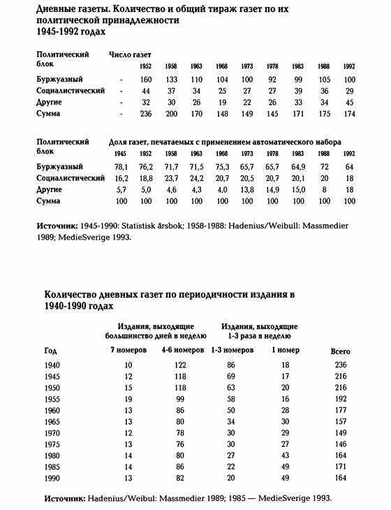 История Швеции - SverigeshistoriaT21Small.jpg
