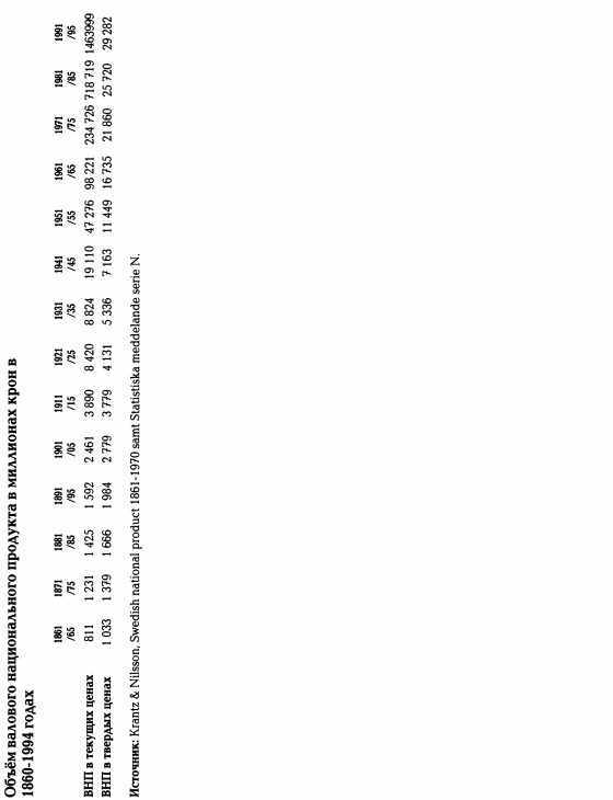 История Швеции - SverigeshistoriaT23Small.jpg