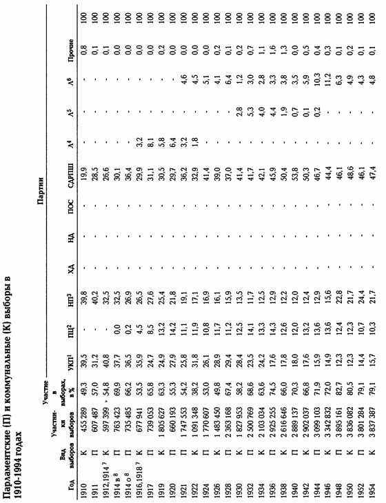 История Швеции - SverigeshistoriaT261Small.jpg