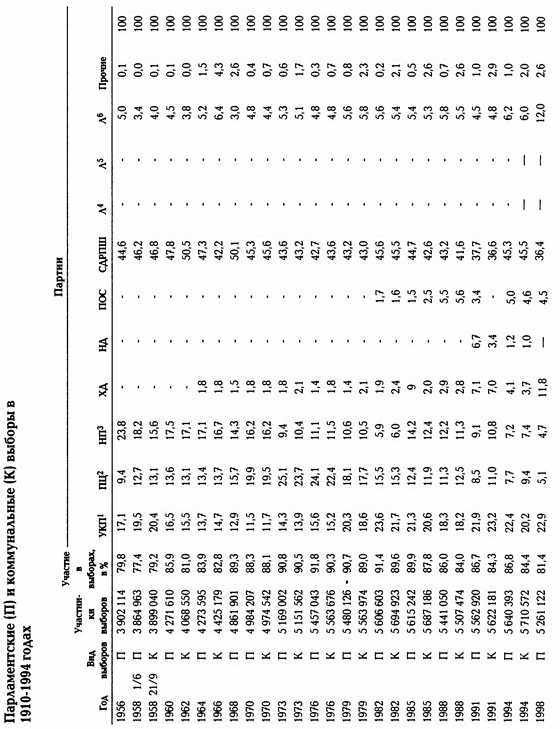 История Швеции - SverigeshistoriaT262SmallHeaded.jpg