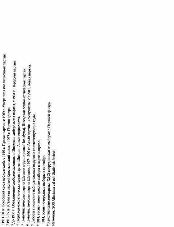 История Швеции - SverigeshistoriaT263SmallCut.jpg