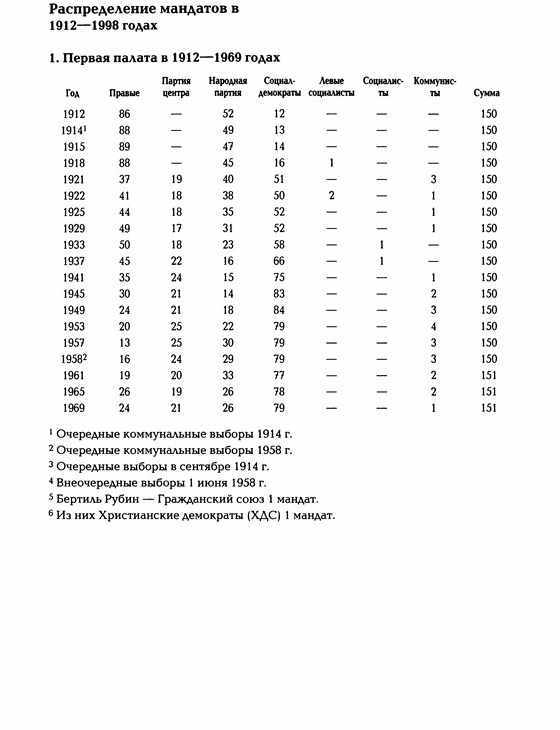 История Швеции - SverigeshistoriaT271Small.jpg