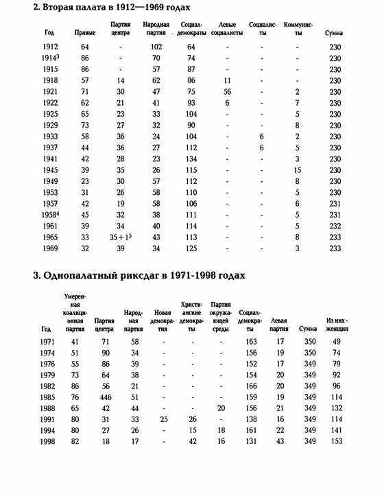 История Швеции - SverigeshistoriaT272Small.jpg