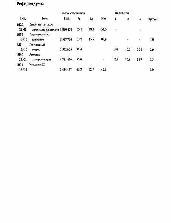 История Швеции - SverigeshistoriaT28Small.jpg