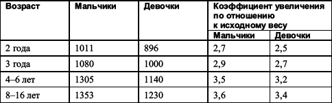 Нейропсихология детского возраста - i_001.png