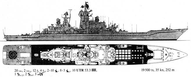 Атомные крейсера типа 