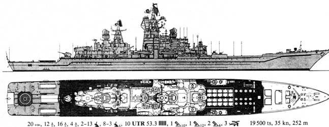 Атомные крейсера типа 