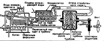 Боевые корабли - pic_251.jpg