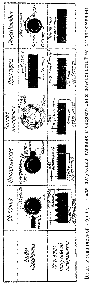 О станках и калибрах - i55dd978d02