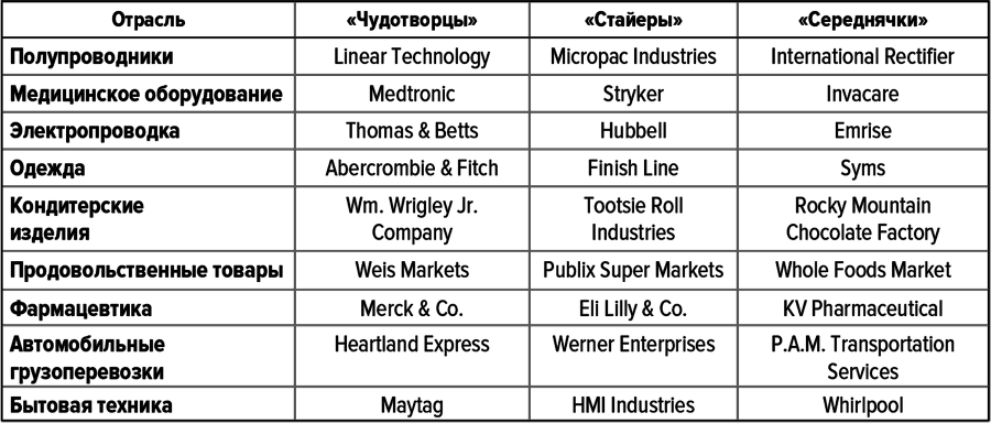 Как думают великие компании: три правила - i_001.png