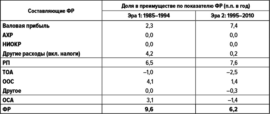 Как думают великие компании: три правила - i_003.png