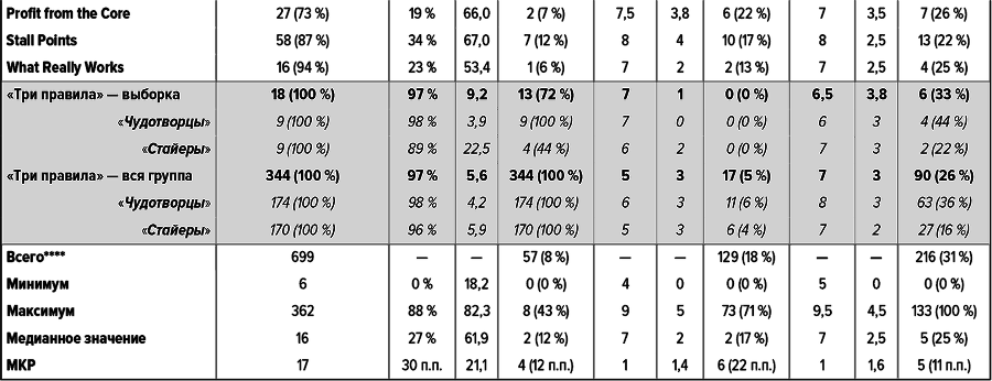 Как думают великие компании: три правила - i_005.png