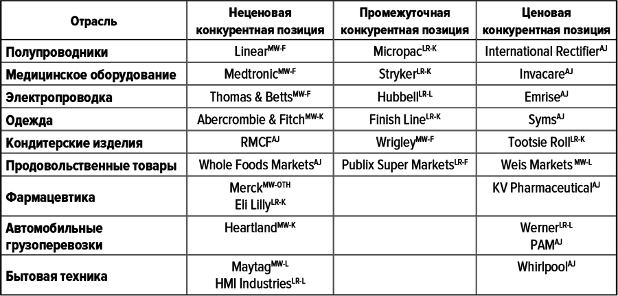 Как думают великие компании: три правила - i_006.png