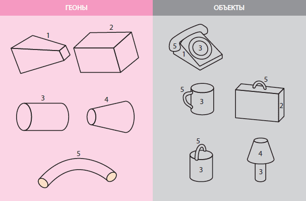 100 главных принципов дизайна - i_008.png