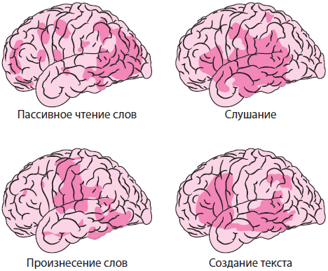 100 главных принципов дизайна - i_029.png
