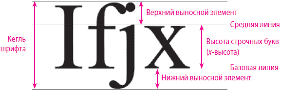 100 главных принципов дизайна - i_033.png