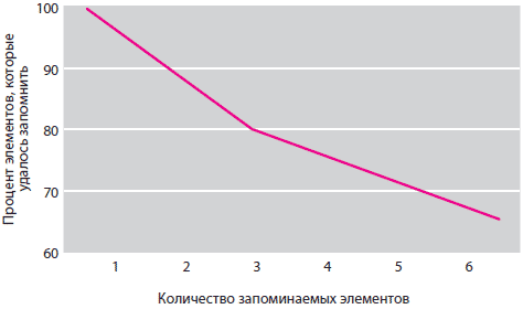 100 главных принципов дизайна - i_038.png