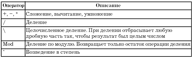 Офисное программирование - i_014.png