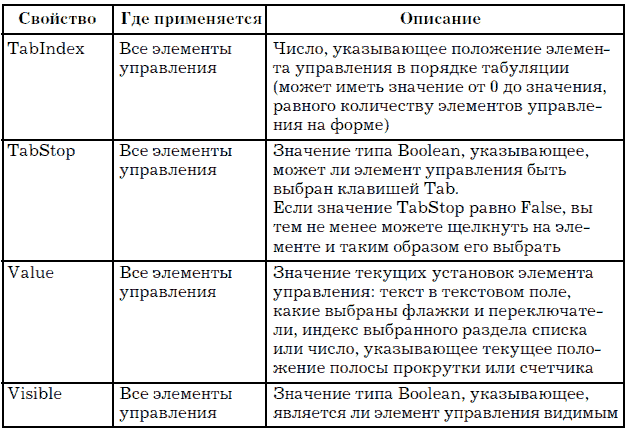 Офисное программирование - i_031.png