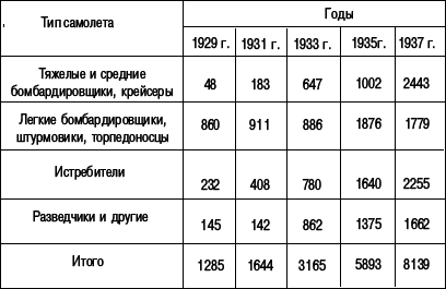 1941. Война в воздухе. Горькие уроки - _01.png