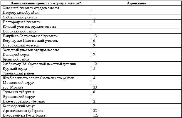 Военлеты погибшей империи. Авиация в Гражданской войне - _09.png