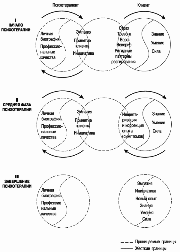 Психология и психотерапия семьи - i_002.png