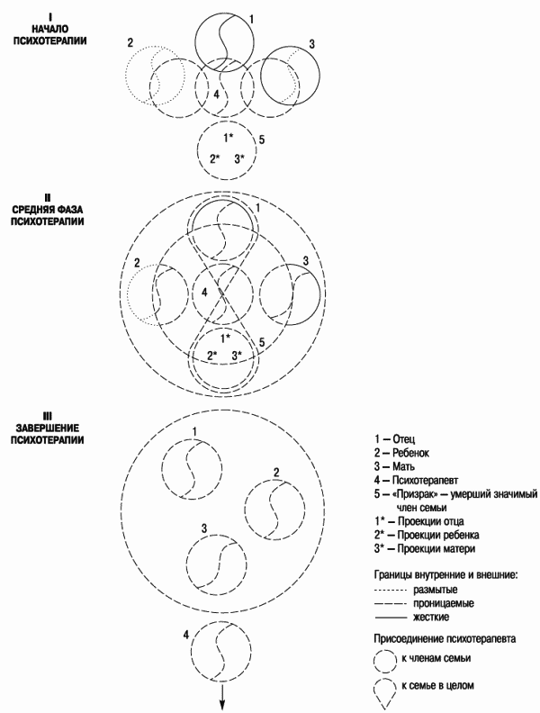 Психология и психотерапия семьи - i_003.png