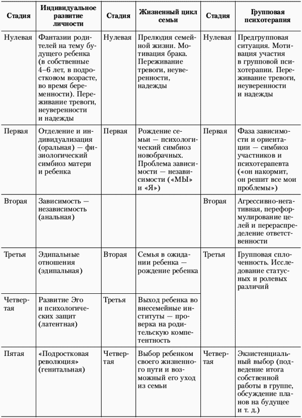 Психология и психотерапия семьи - i_005.png