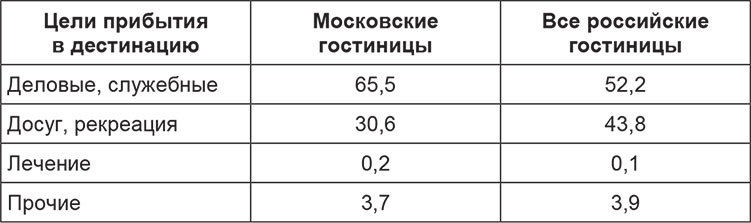 Экономика гостиничного бизнеса. Учебное пособие - i_001.jpg