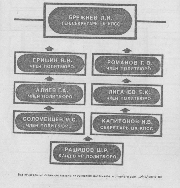 Кремлевское дело - shema02.jpg