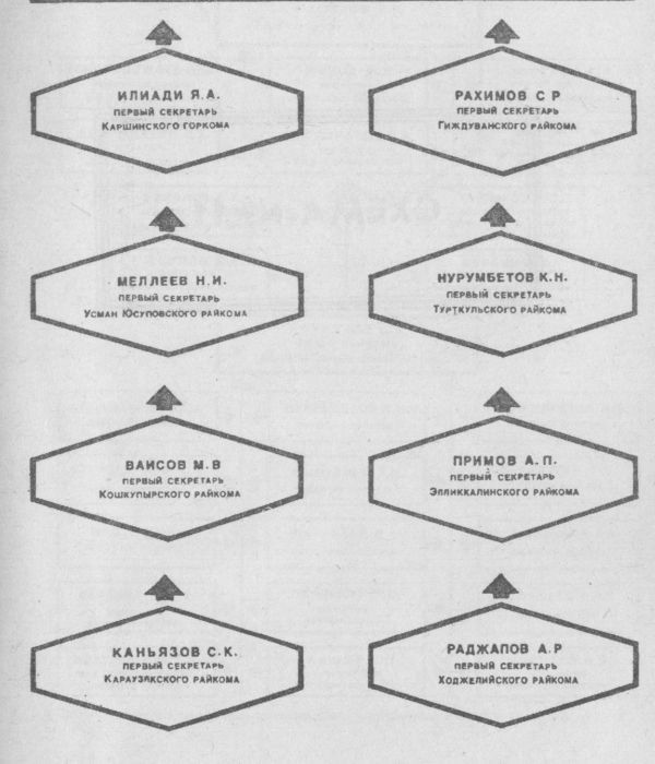 Кремлевское дело - shema10.jpg
