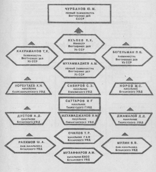 Кремлевское дело - shema12.jpg