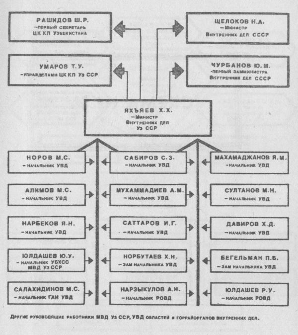 Кремлевское дело - shema13.jpg
