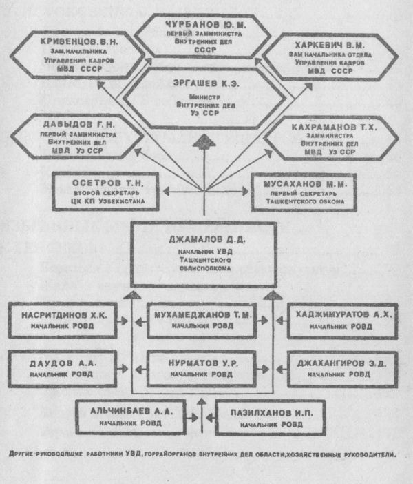 Кремлевское дело - shema14.jpg