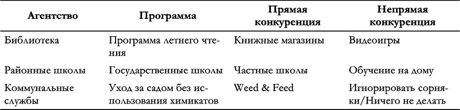 Маркетинг для государственных и общественных организаций - i_007.png