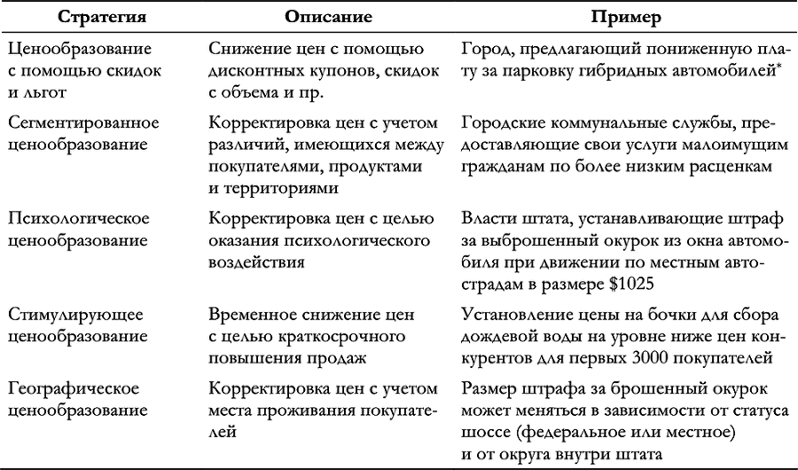 Маркетинг для государственных и общественных организаций - i_024.png