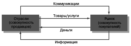 Маркетинг менеджмент. Экспресс-курс - i_001.png