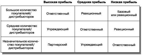 Маркетинг менеджмент. Экспресс-курс - i_024.png