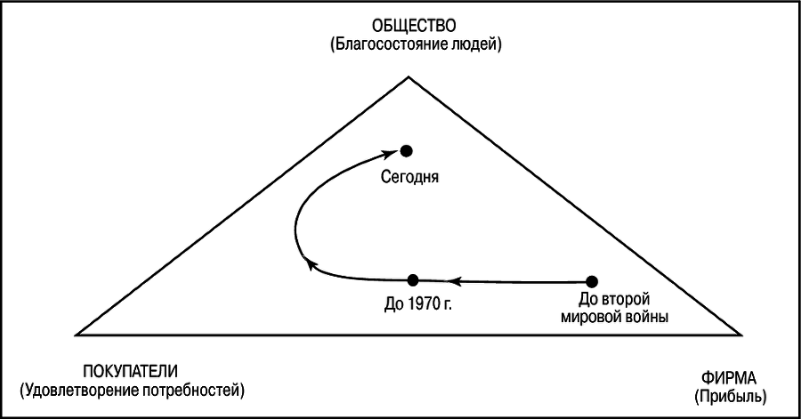 Основы Маркетинга - i_005.png