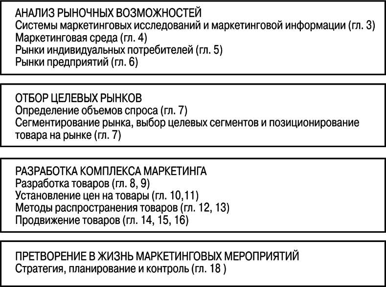 Основы Маркетинга - i_006.png