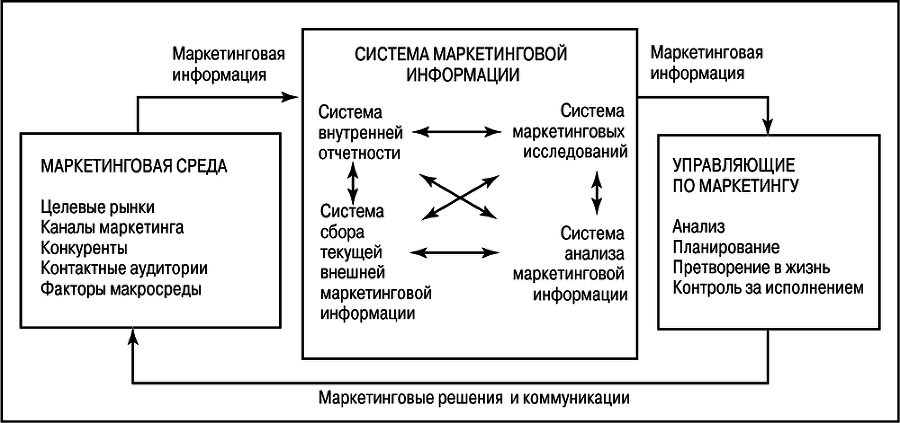 Основы Маркетинга - i_017.png