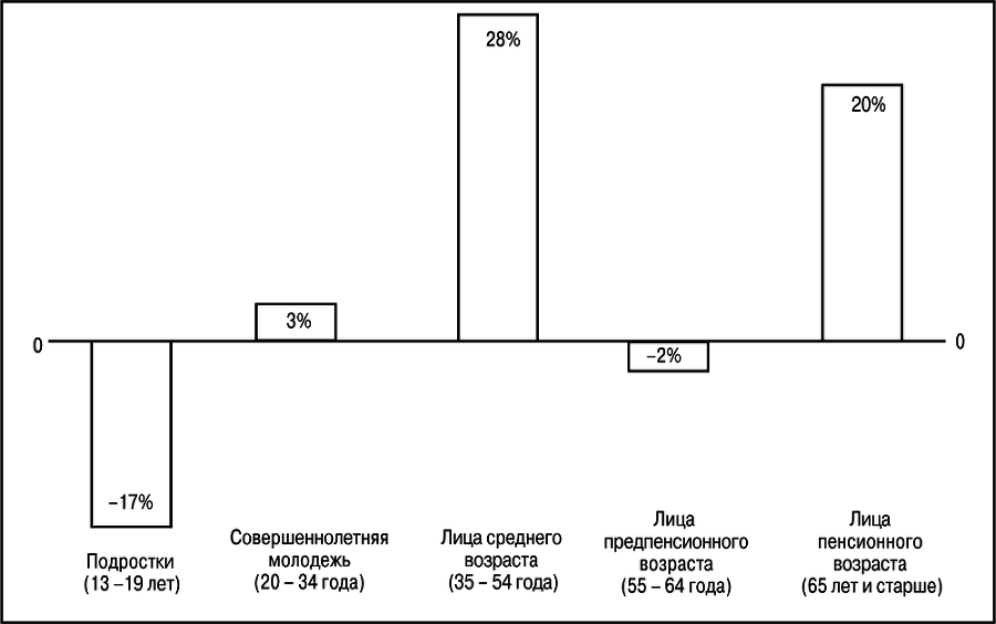 Основы Маркетинга - i_029.png
