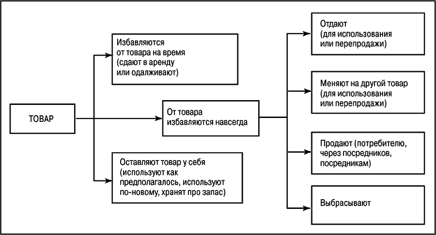 Основы Маркетинга - i_048.png