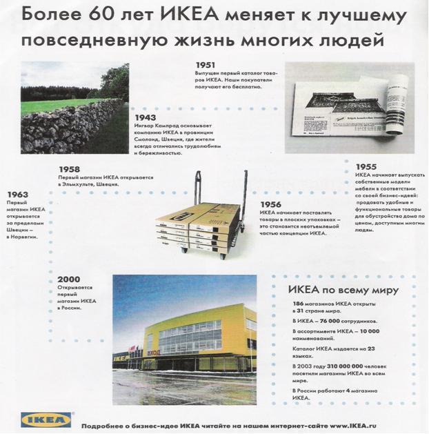 ИКЕА изнутри (бизнес-кейс) - i_002.jpg