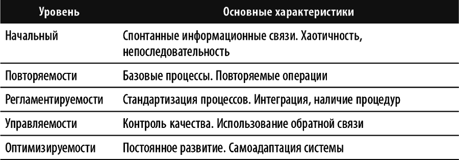 Настольная книга по внутреннему аудиту. Риски и бизнес-процессы - i_002.png