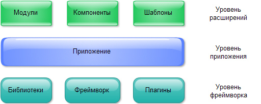 Разрботка расширений для CMS Joomla - _1.jpg
